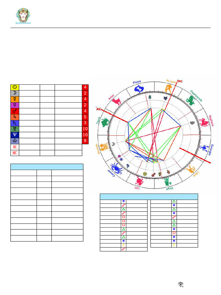 Carta Astral | PDF | Venus | Planetas En Astrologia
