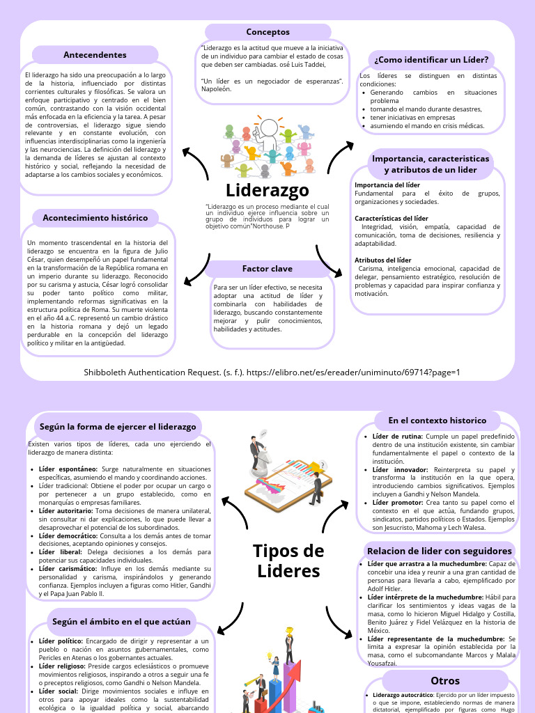 Historia y Tipos de Liderazgo | PDF | Liderazgo