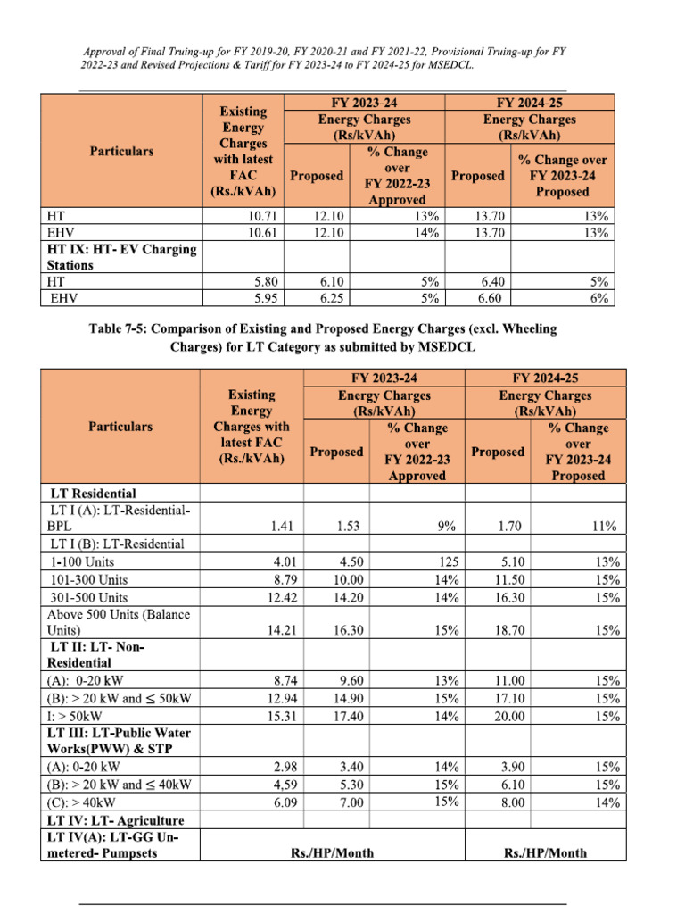 Msedcl Revised Tariff April 23 | PDF