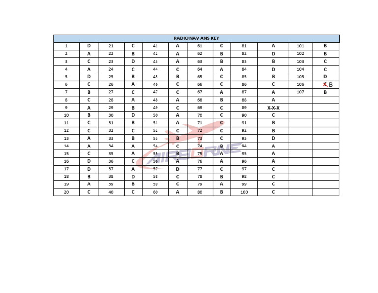 Radio Navigation Answer Key | PDF