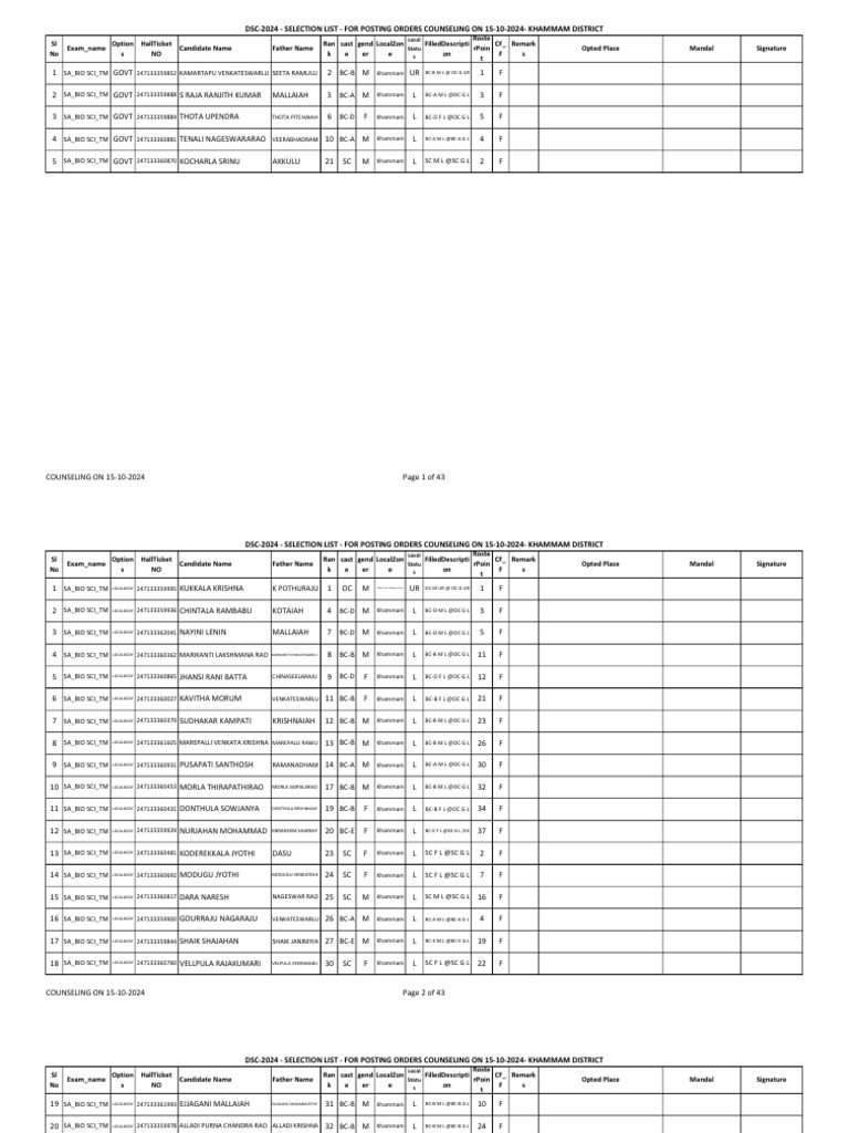 COUNSELING LIST F | PDF | Cinema Of India