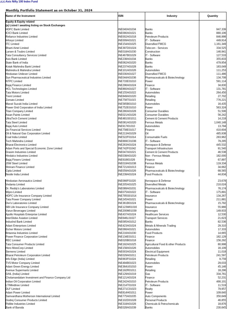 Monthly Portfolio - Axis NIFTY 100 Index Fund - 31 Oct 2024 | PDF ...