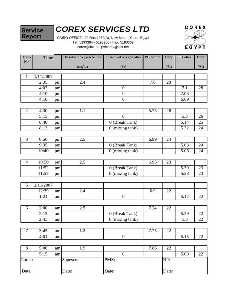 Corex Service Report Summary | PDF | Environmental Science | Chemistry