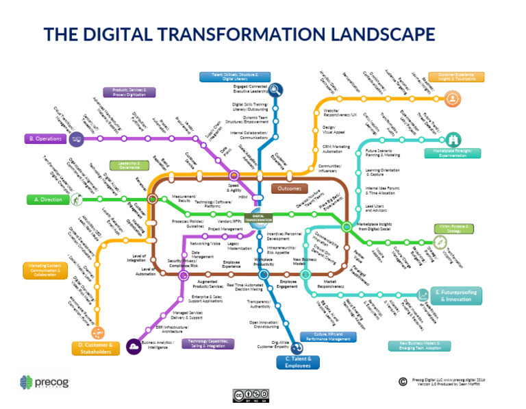 THE Digital Transformation Landscape: B. Operations | PDF