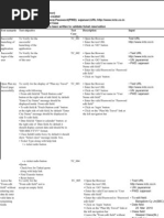 Test Cases For Irctc 21