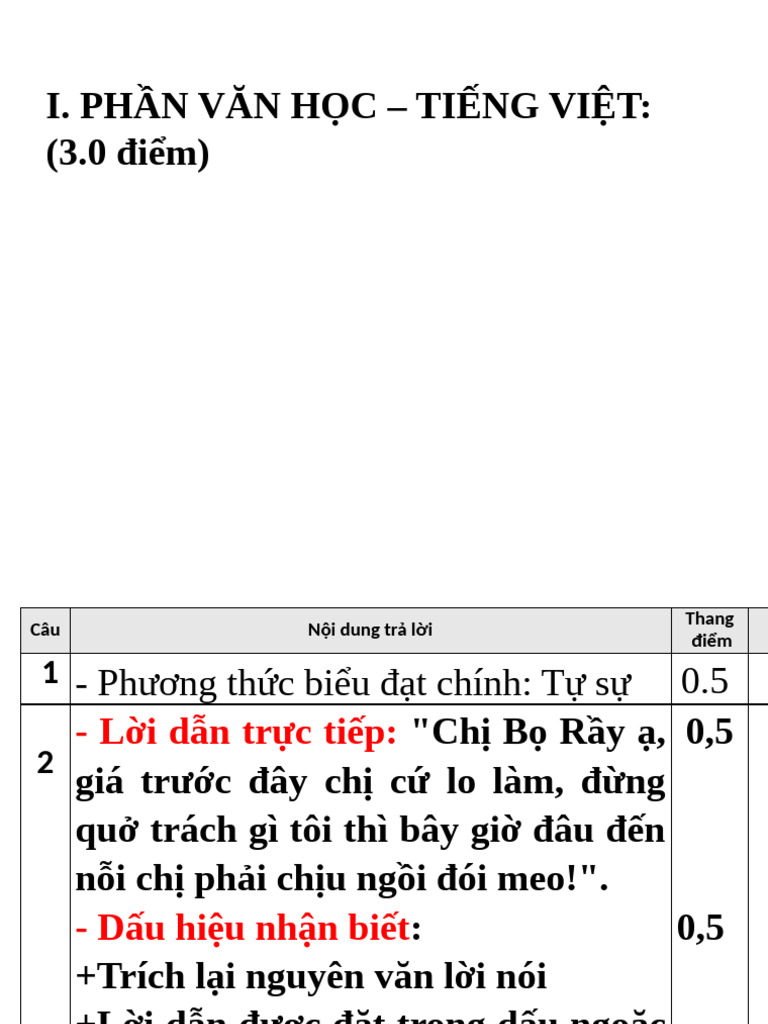 DAP An Ktgk1 Văn | PDF