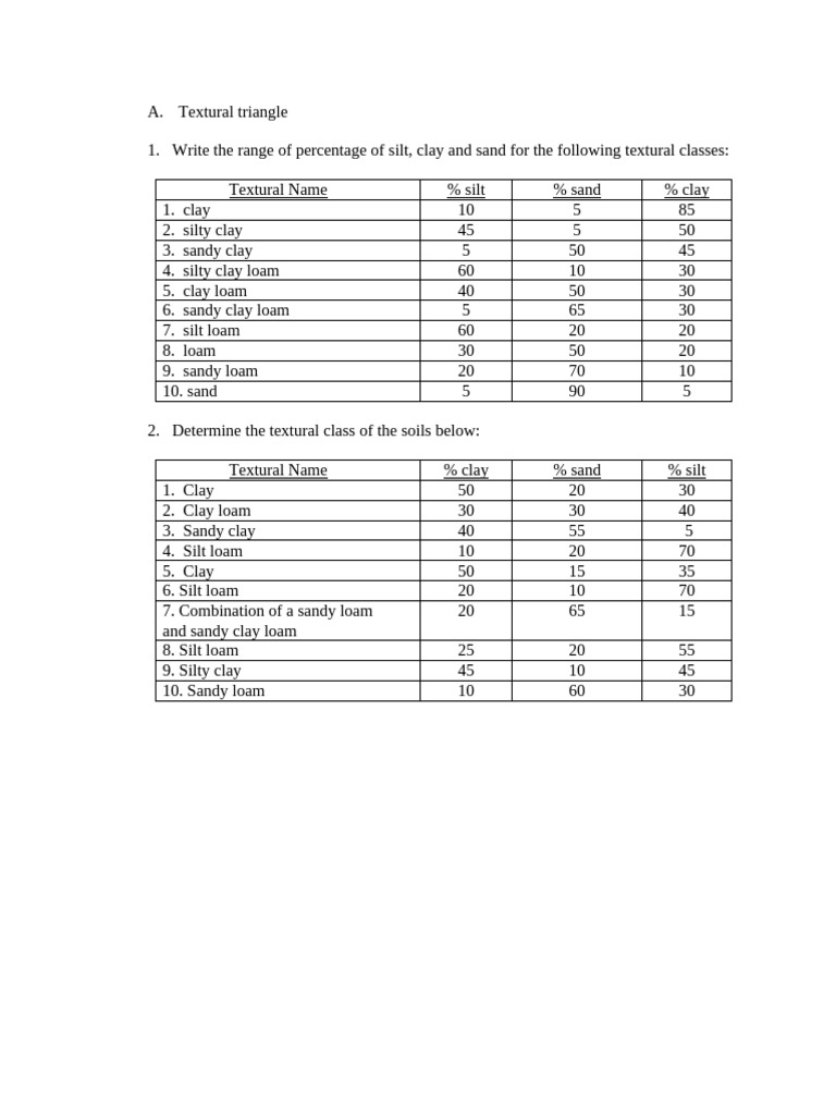 Textural Triangle | PDF