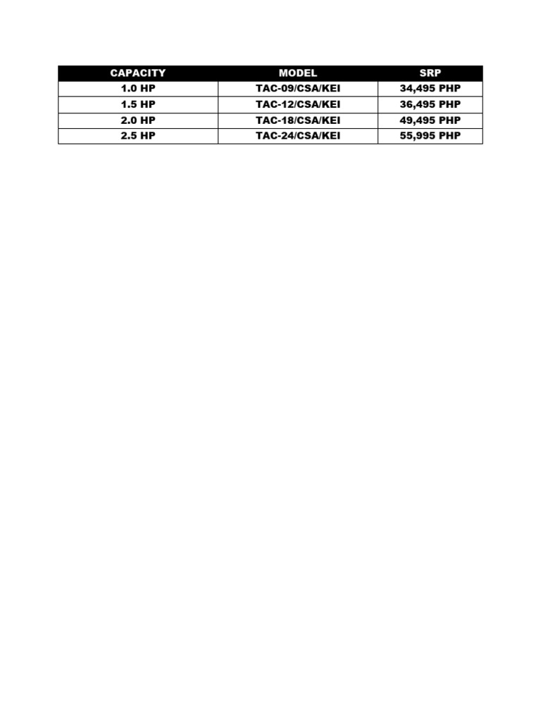 Capacity | PDF