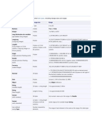 Data Type Summary Table