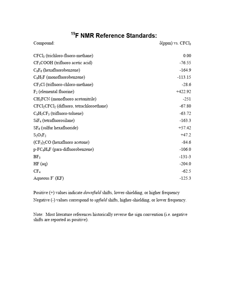 19F NMR Reference Standards Guide | PDF