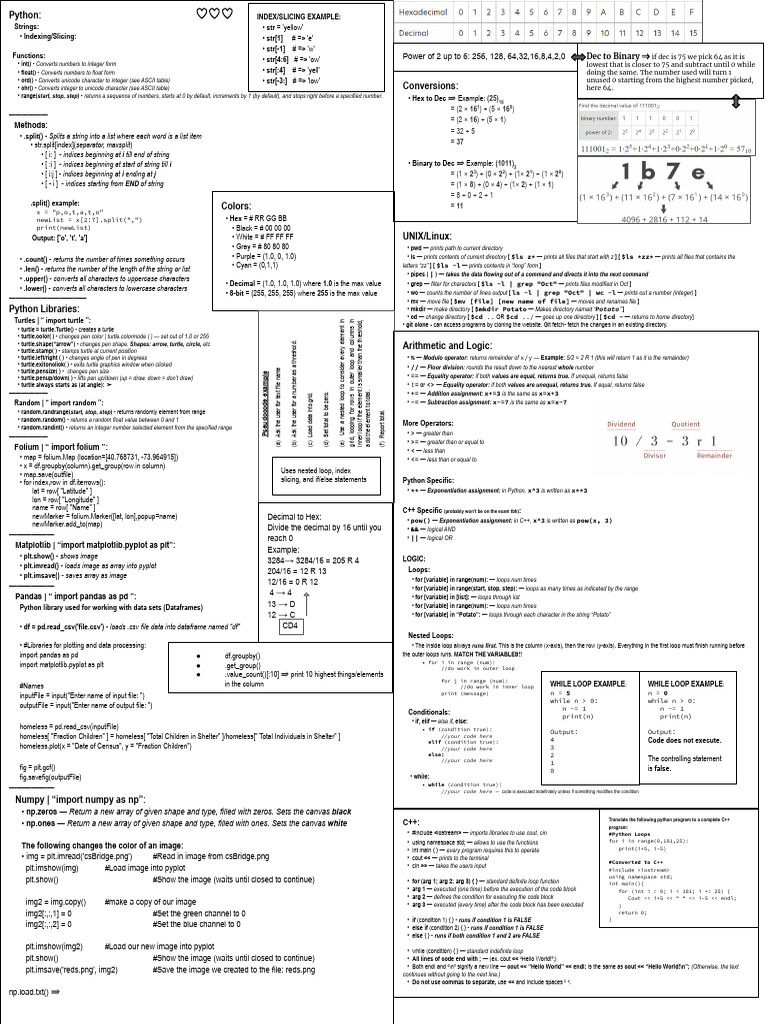 Cheat Sheet127 2 | PDF | Computing | Computer Programming