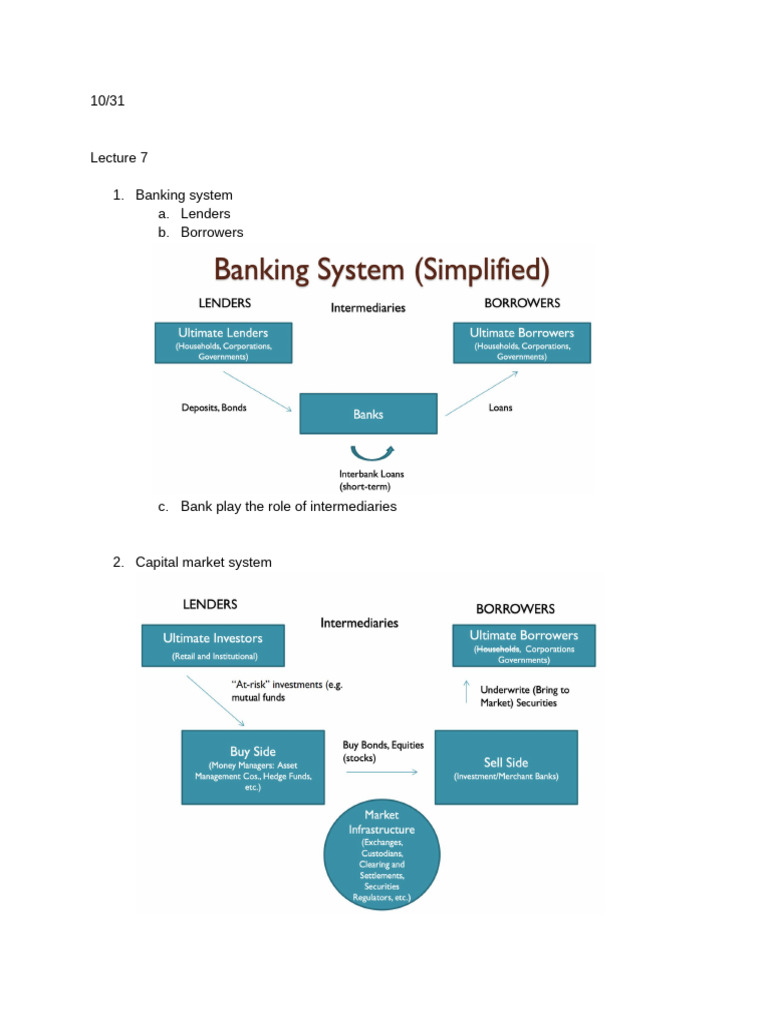 International Financial Markets Notes | PDF