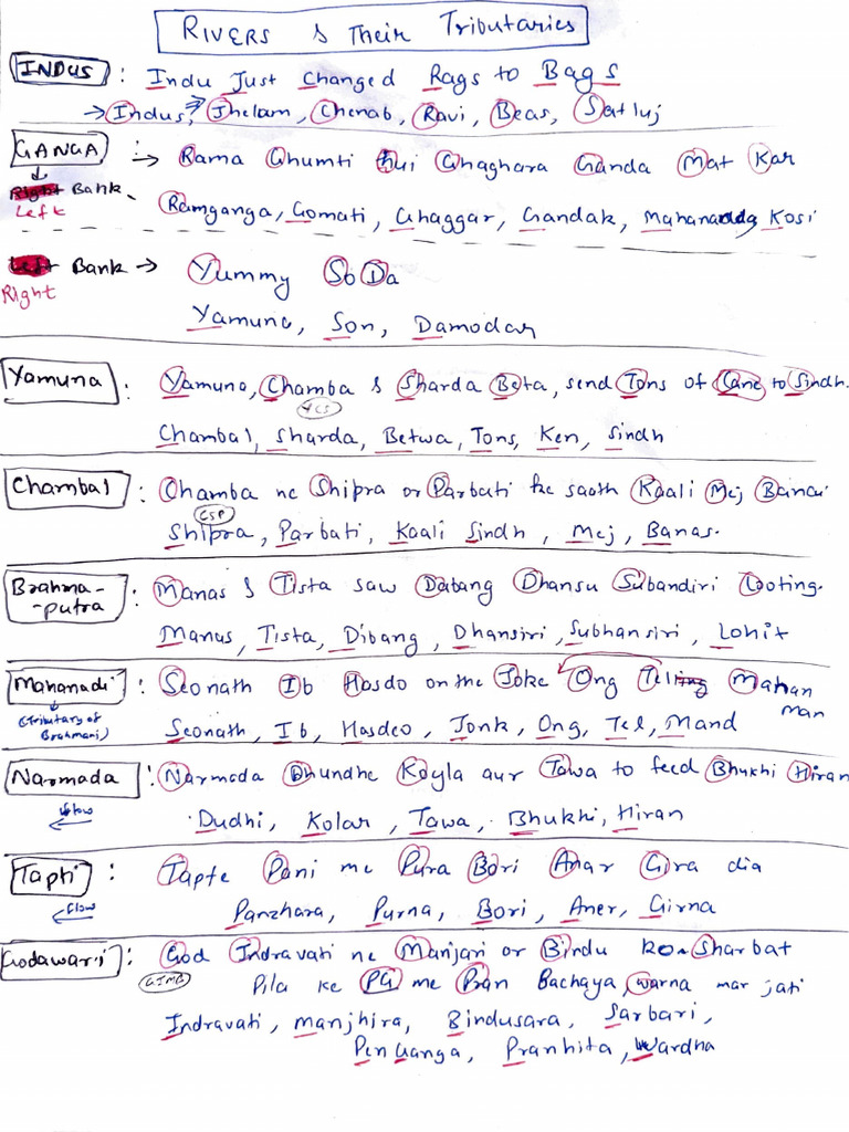 River & Tributaries - Notes by Vikas Taya 123 | PDF