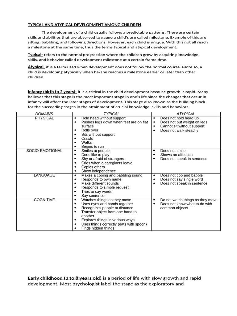 Typical and Atypical Development Among Children | PDF | Adolescence ...