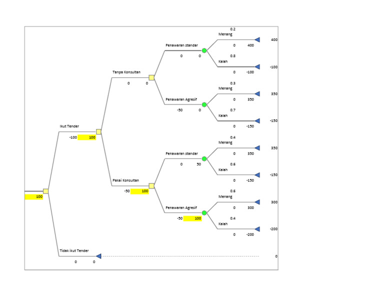 Decision Tree Print | PDF