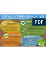 Les 4 R: Reduir-Reciclar-Reutilitzar-Reciclar. Dóna Valor Als Teus Residus. Plataforma Educativa. 2011