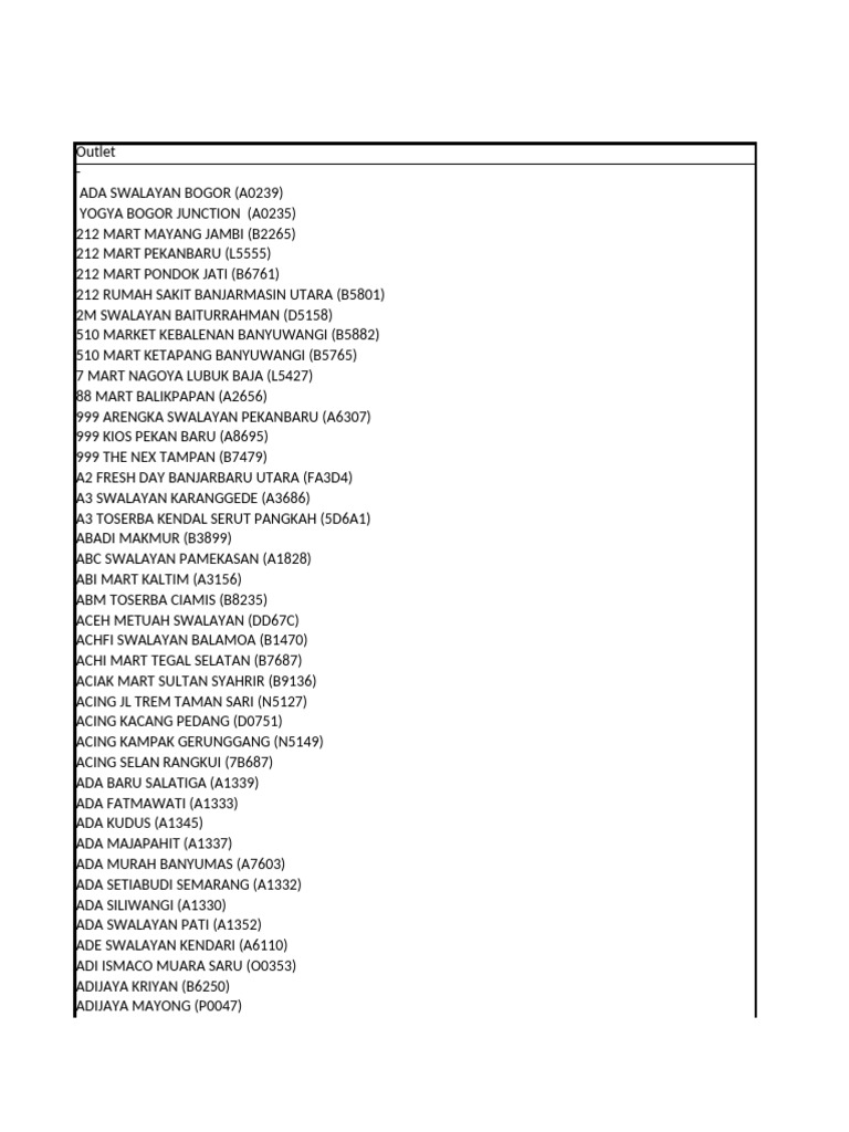 Call Plan MD - 1 - 31 Oktober 24 HOS 2 - Update Toko | PDF