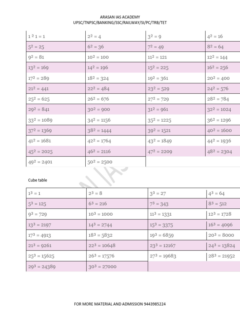 Math Tables & Fractions Guide | PDF