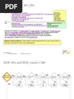 Rules+ +DCR
