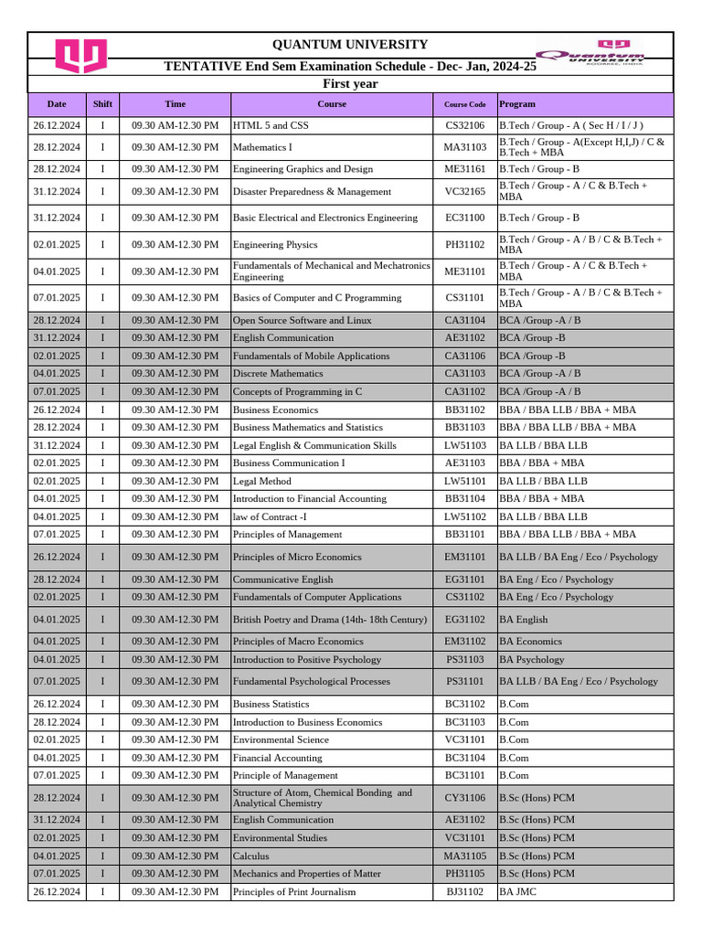 Tentative End Sem Examination Date Sheet - Dec-2024 | PDF | Engineering ...