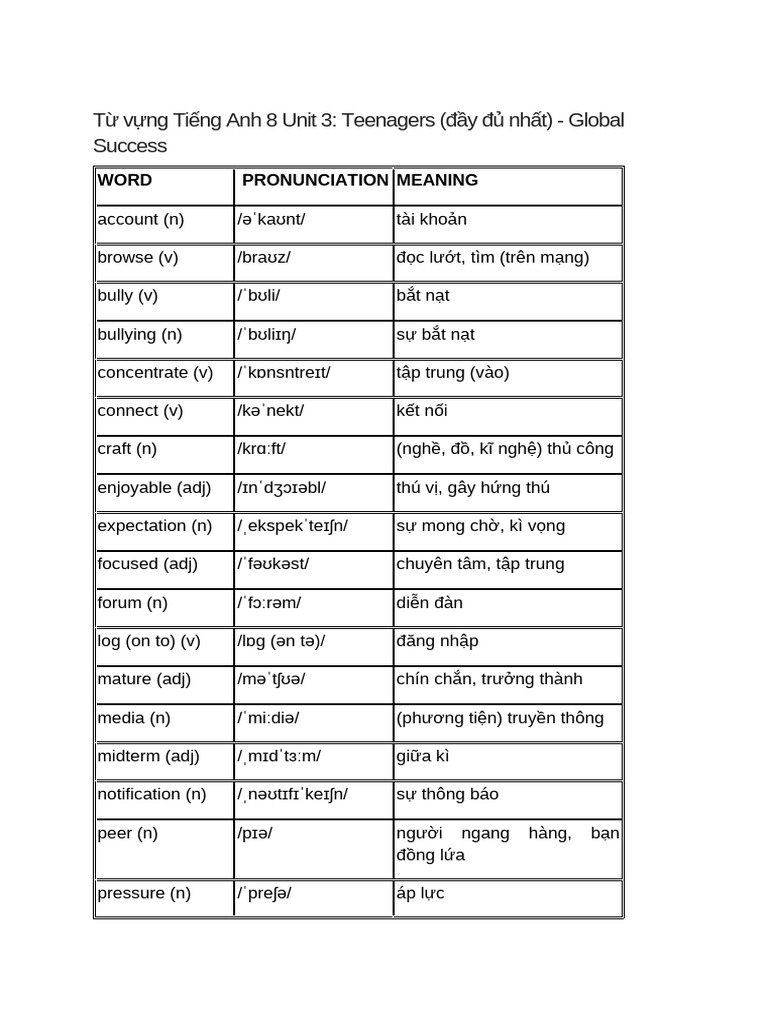 HỌC SINH ĐANG ÔN BÀI CHUẨN BỊ CHO KỲ THI GIỮA KỲ