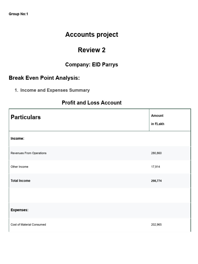 Break-Even Analysis for EID Parrys | PDF | Expense | Inventory