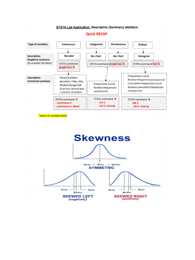 Export Descriptive Statistics Stata Center