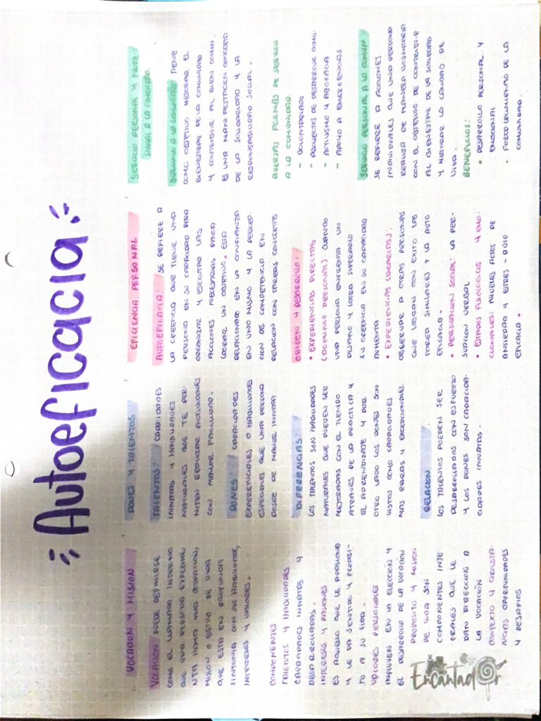 Mapa Unidad 1 Autoconocimiento | PDF