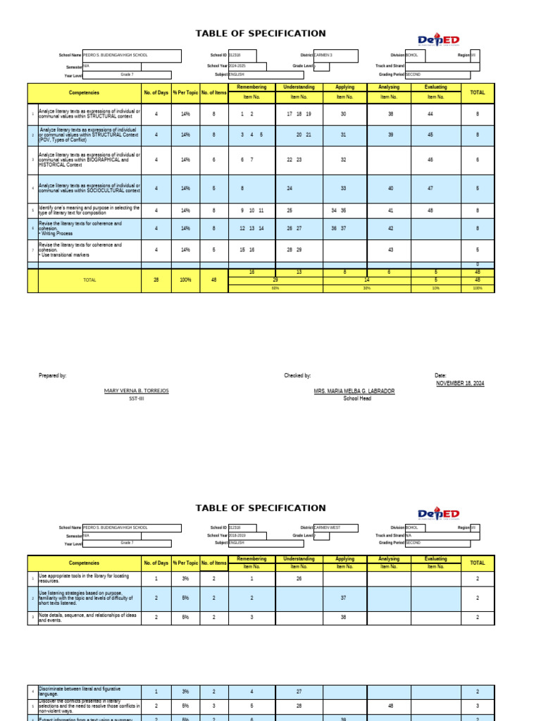 English Tos 2nd Grading 2024-2025 | PDF | Communication | Linguistics
