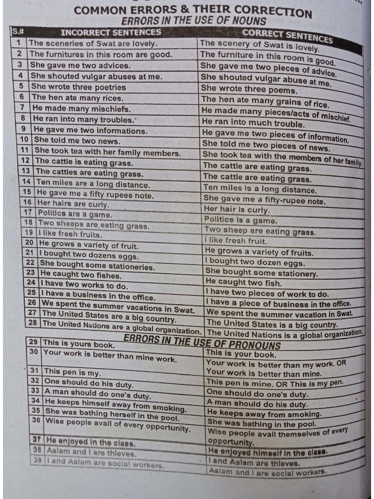 Common Errors and Their Correction | PDF