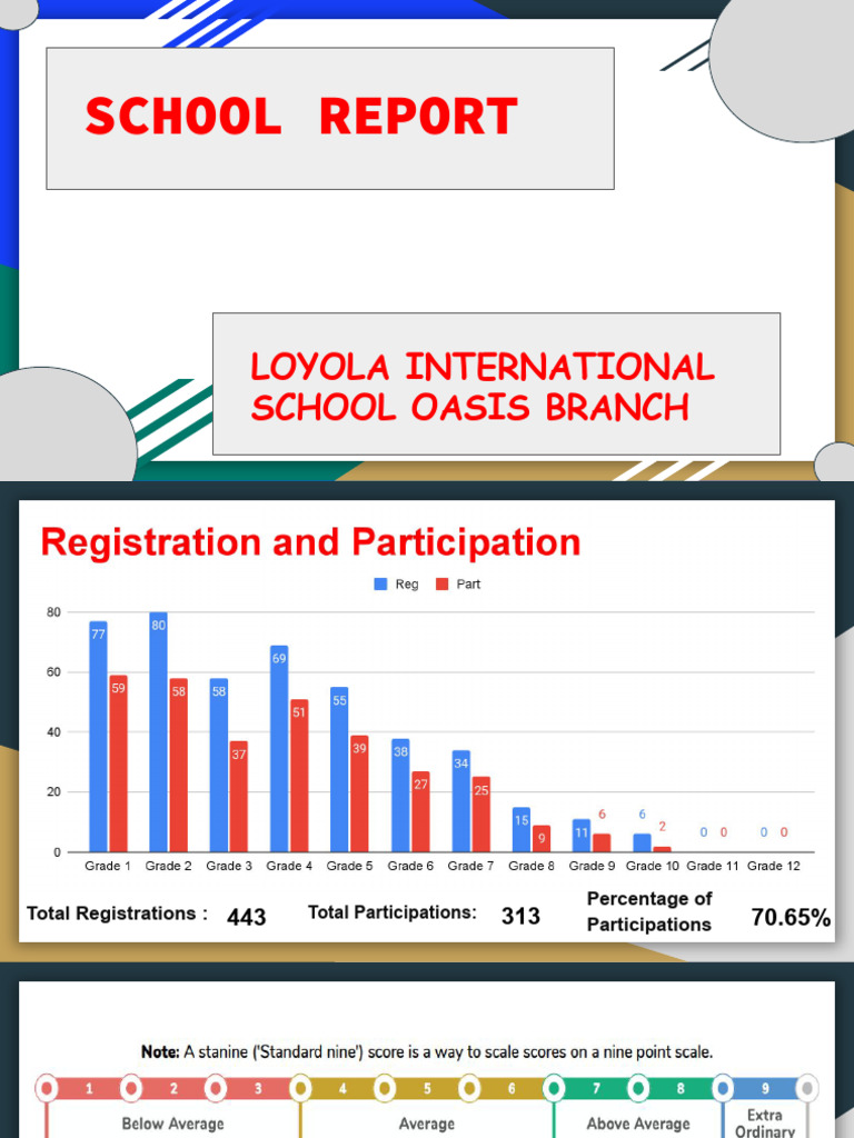 Sample School Report | PDF | Career & Growth | Wellness