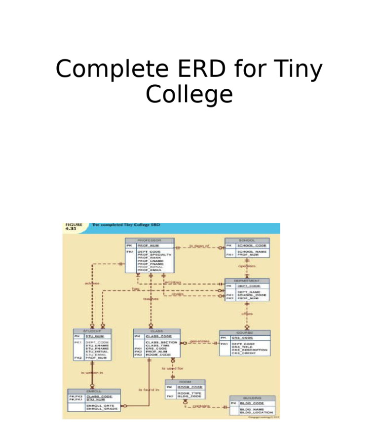 Complete ERD for Tiny College | PDF