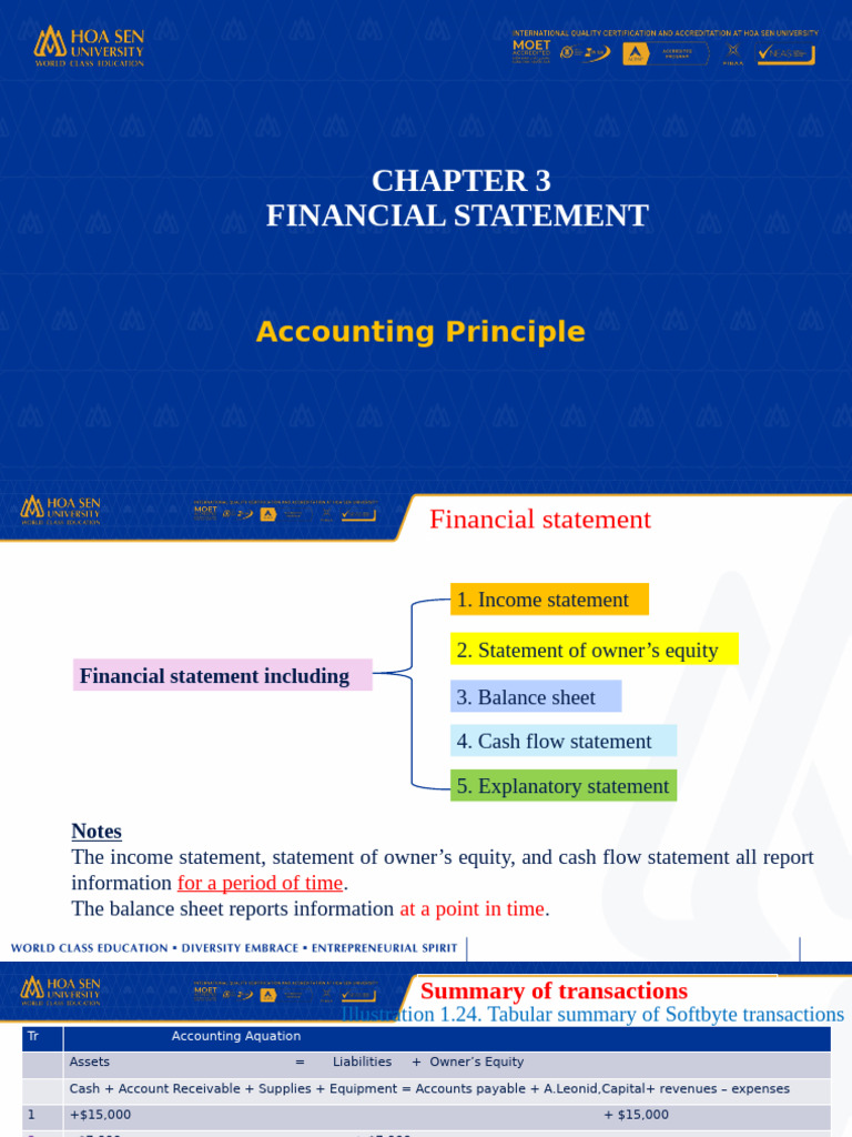 Financial Statements Overview | PDF | Balance Sheet | Equity (Finance)