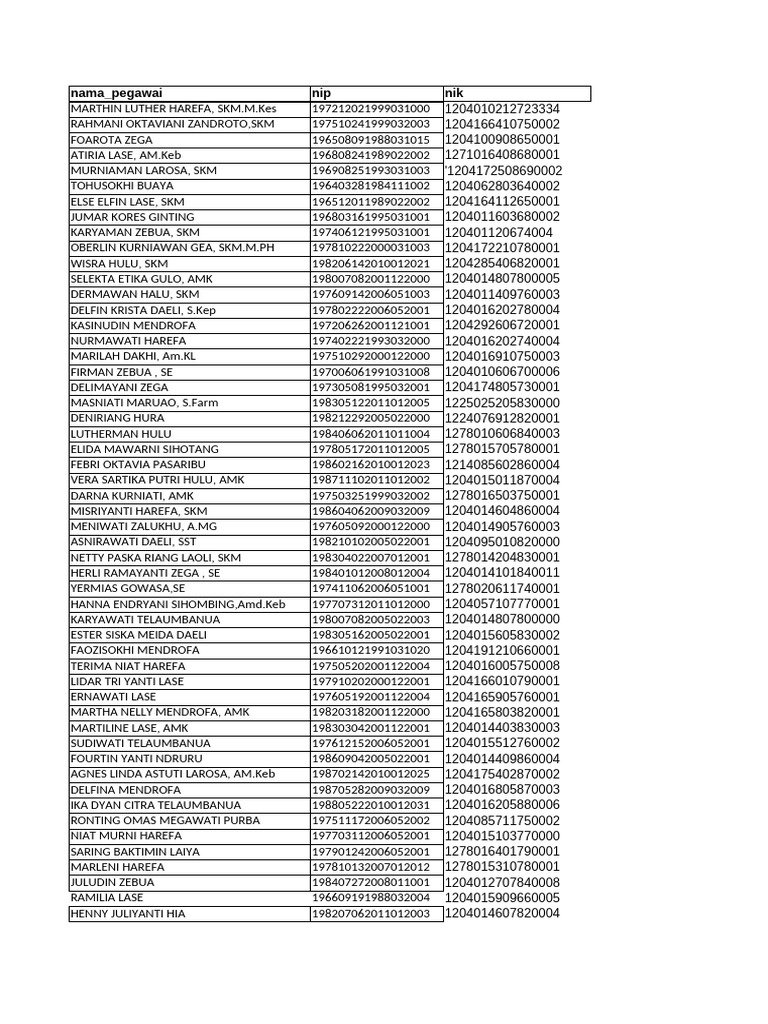 Database pegawai unutk pembayaran gaji pada aplikasi sipd pdf
