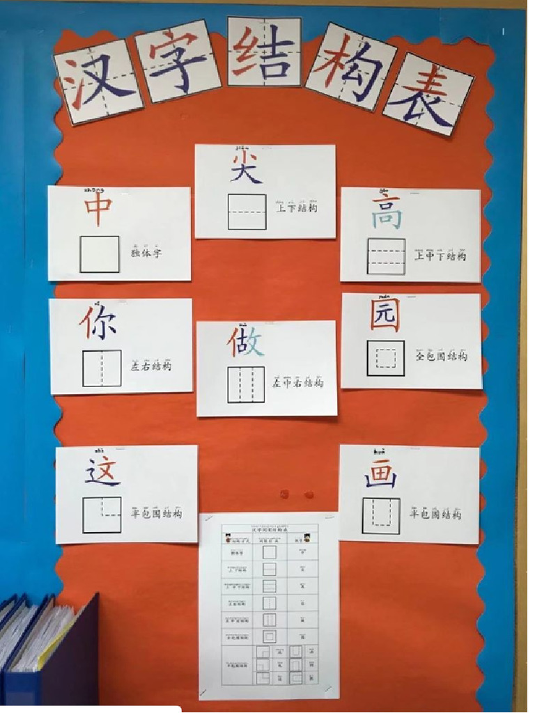 汉字结构表 | PDF