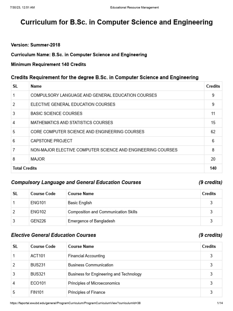 B.Sc. in Computer Science Curriculum | PDF | Mathematical Analysis ...