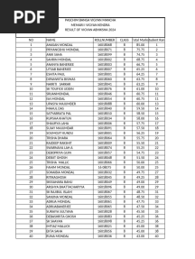 Result of Vigyan Abhiksha 2024 Viii
