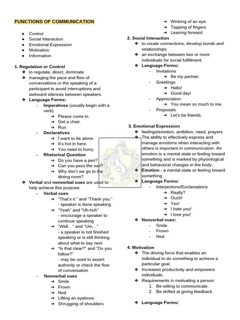 Functions of Communication Explained | PDF | Linguistics | Communication