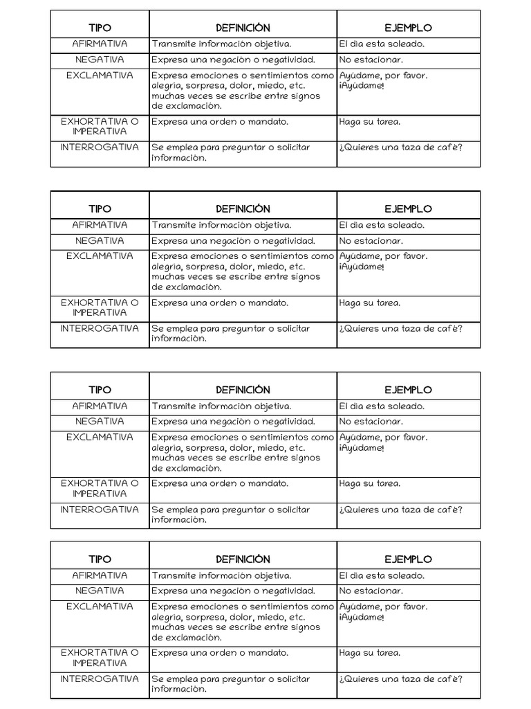 Tipos de Oraciones y Ejemplos | PDF | Mecánica del lenguaje | Las emociones