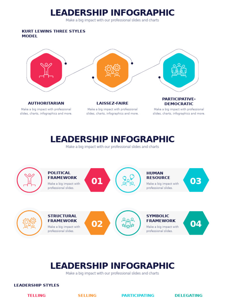 Leadership Styles Infographic Guide | PDF | Leadership | Cognition