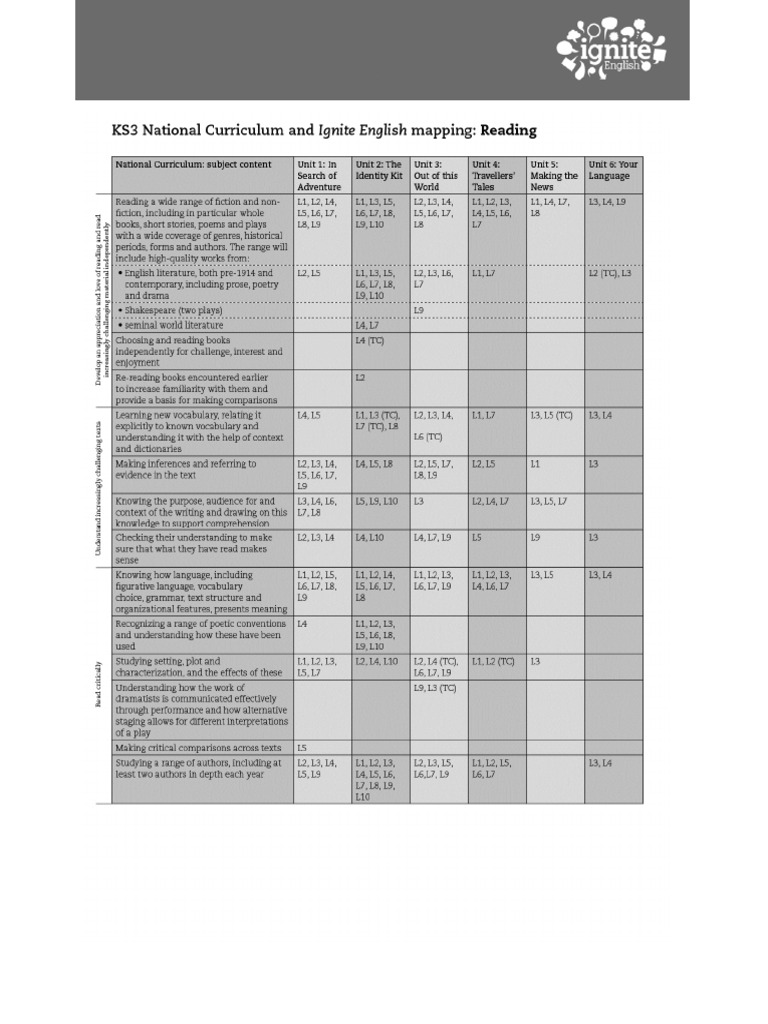 KS3 English Curriculum Mapping Guide | PDF