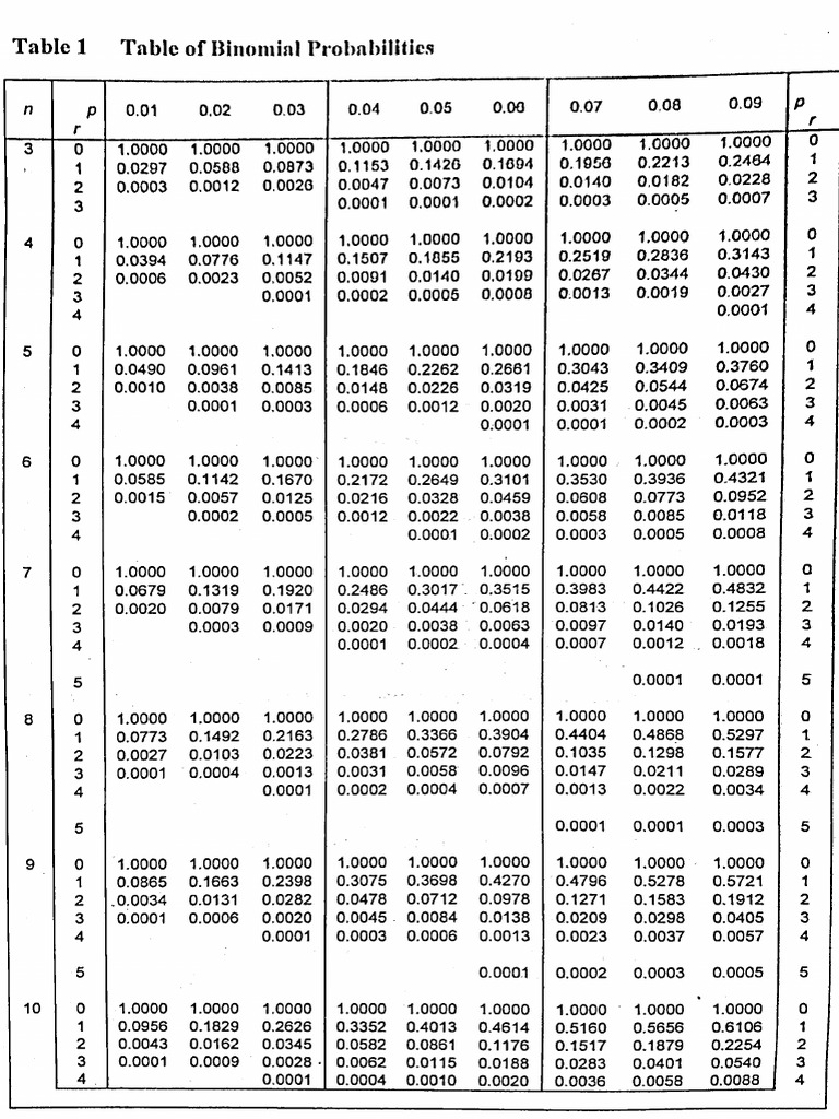 Statistical Table | PDF