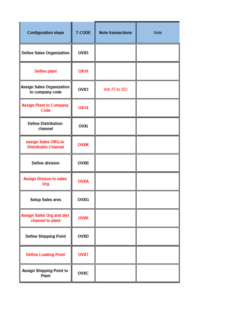 T Code Steps To Integrate FI SD 1725513675 | PDF | Financial Economics ...
