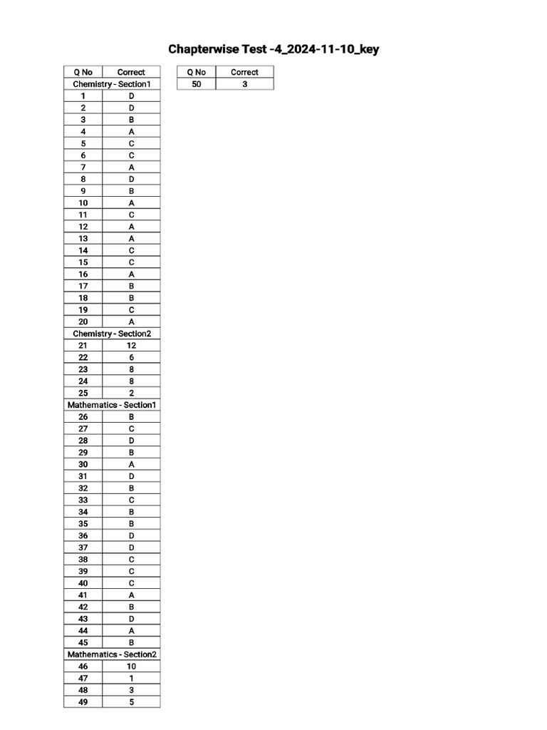 Chapterwise Test - 4 Key | PDF