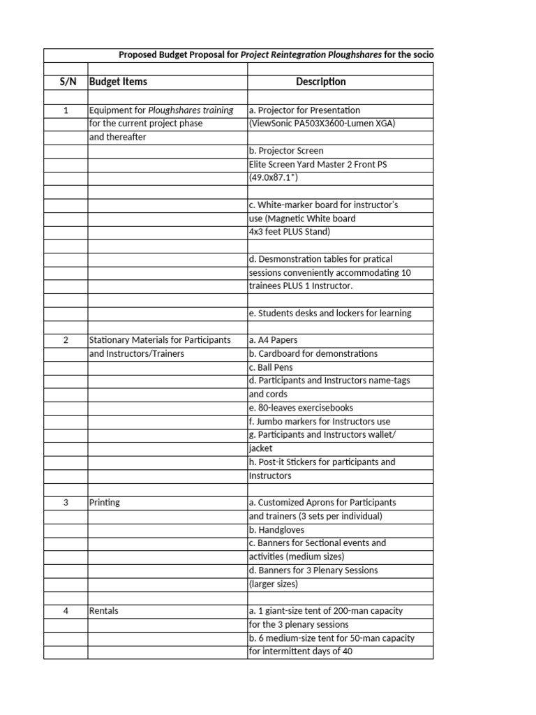 CEI Project Application Budget Proposal 222 | PDF