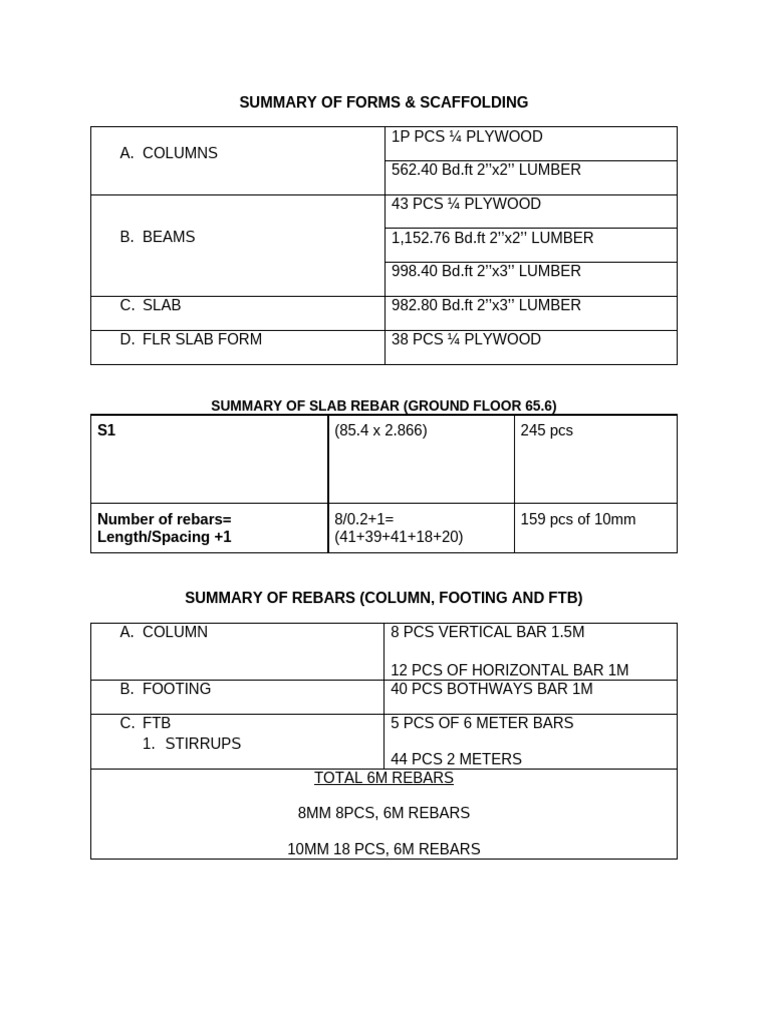 Summary of Forms 1 | PDF | Building Technology | Structural Engineering