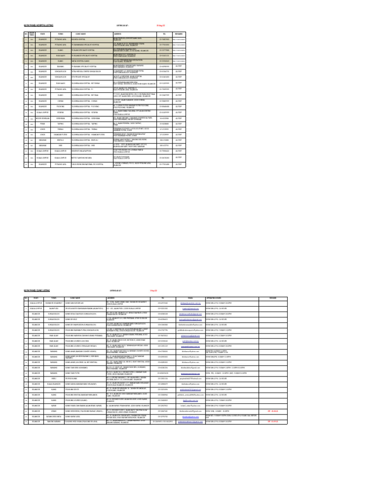 Panel Clinic As at 01.09.22 | PDF | Malaysia | Health Care