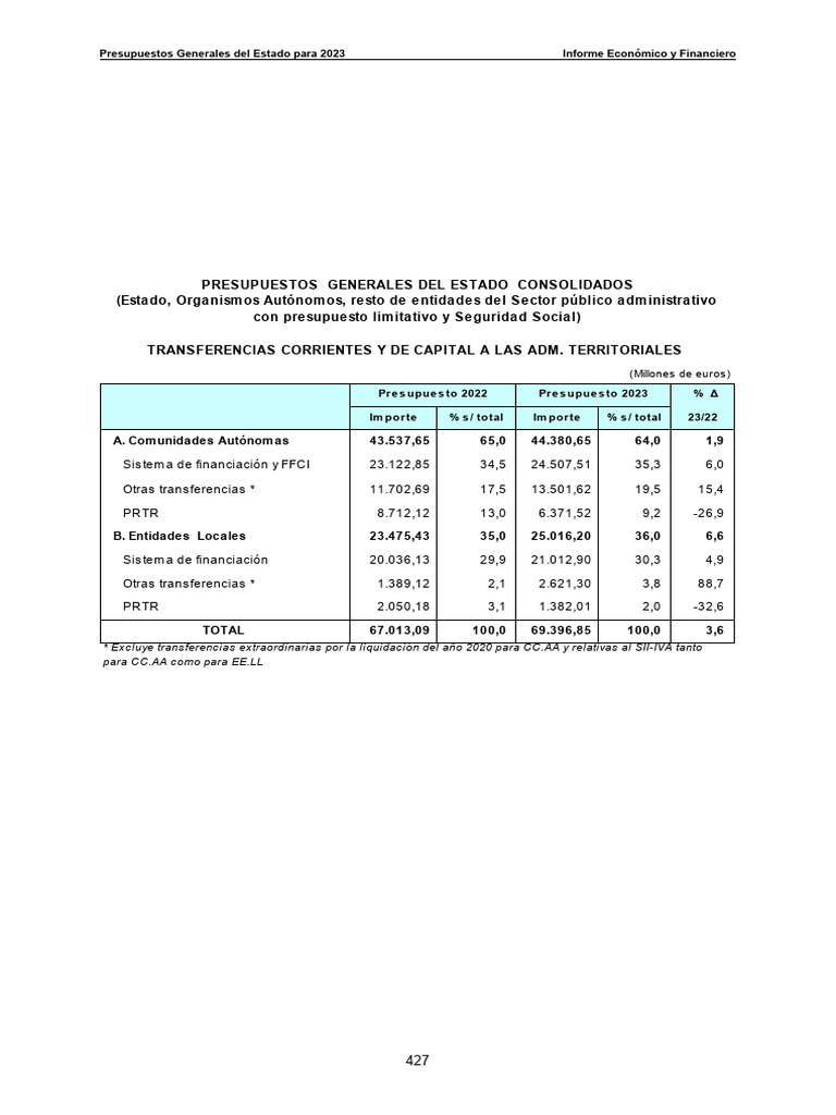 Presupuestos Generales del Estado 2023 | PDF | Impuestos | Presupuesto