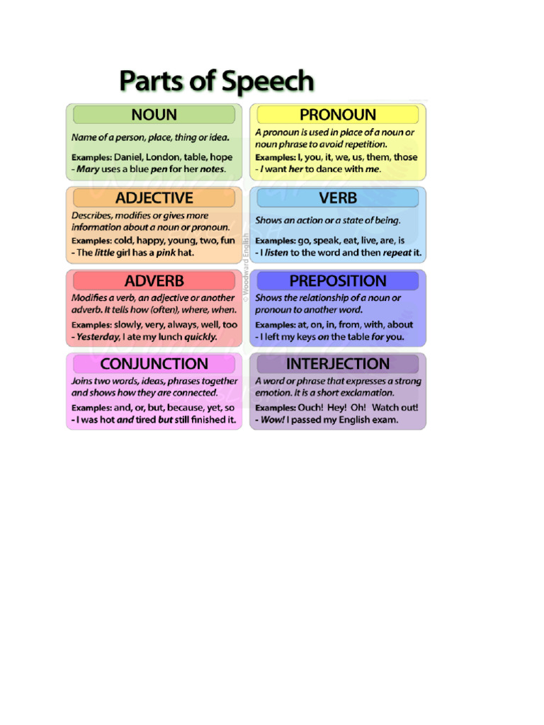 English PartsOfSpeech Chart | PDF | Part Of Speech | Adverb