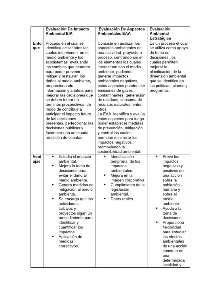 Evaluación de Impacto Ambiental EIA | PDF | Evaluación de impacto ...
